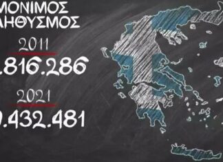 Ελλάδα: Ο πληθυσμός συρρικνώθηκε κατά 3,11%