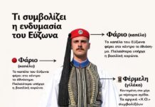 Τι συμβολίζει η ενδυμασία του Εύζωνα