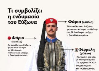 Τι συμβολίζει η ενδυμασία του Εύζωνα