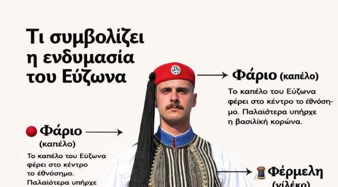 Τι συμβολίζει η ενδυμασία του Εύζωνα