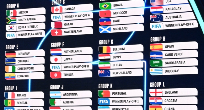world-cup-draw